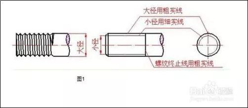 螺纹画法图解，超实用！的图2