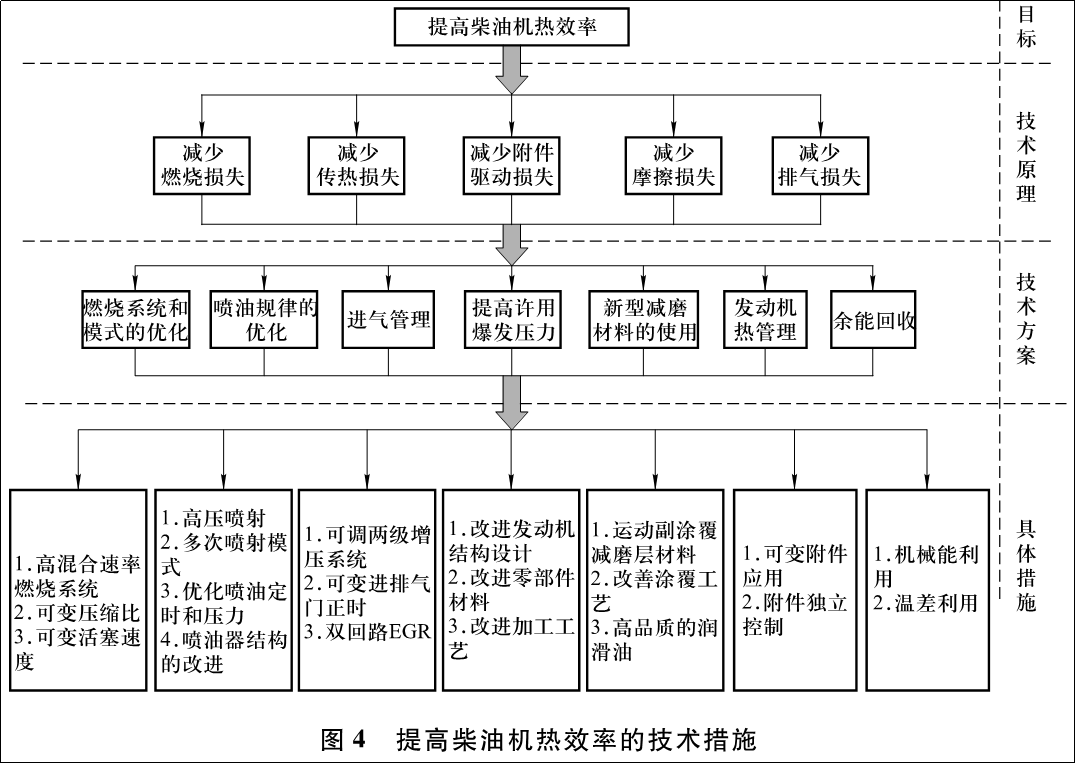 狂砸42亿造出“天价”柴油发动机！中国企业摘下内燃机产业“皇冠明珠”的图3