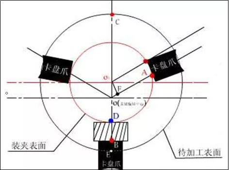 數(shù)控車偏心類零件計(jì)算的圖2