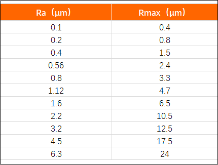 知识点之表面粗糙度的图9