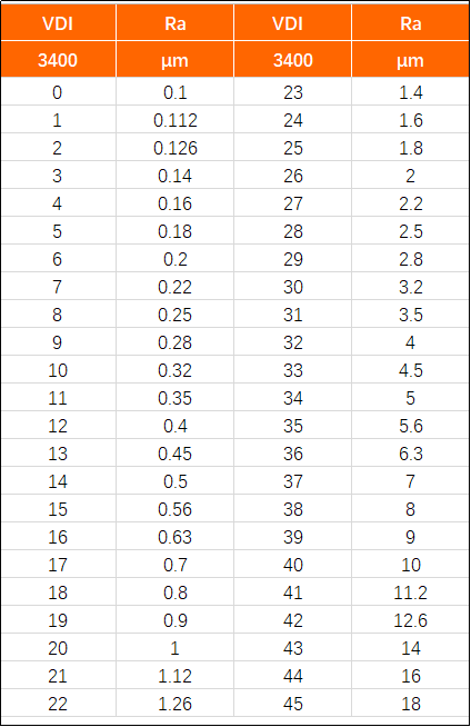 知识点之表面粗糙度的图8