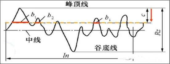 知识点之表面粗糙度的图5