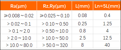 知识点之表面粗糙度的图4