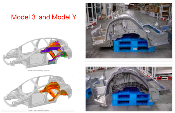 从70个零件减少到1个，特斯拉车身将改为整体铸件！的图11