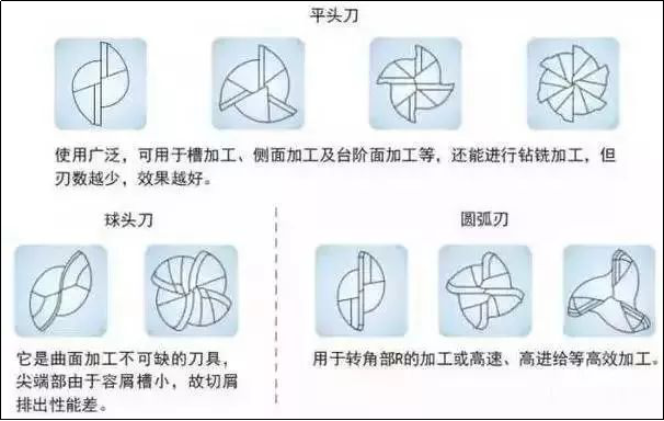 刀具销售很少知道的立铣刀原理的图5