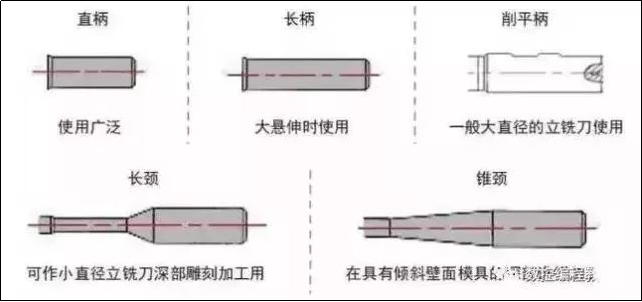 刀具销售很少知道的立铣刀原理的图6