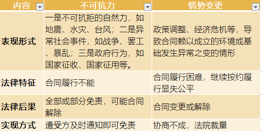 疫情期间，租赁企业存量项目的法律影响及应对策略