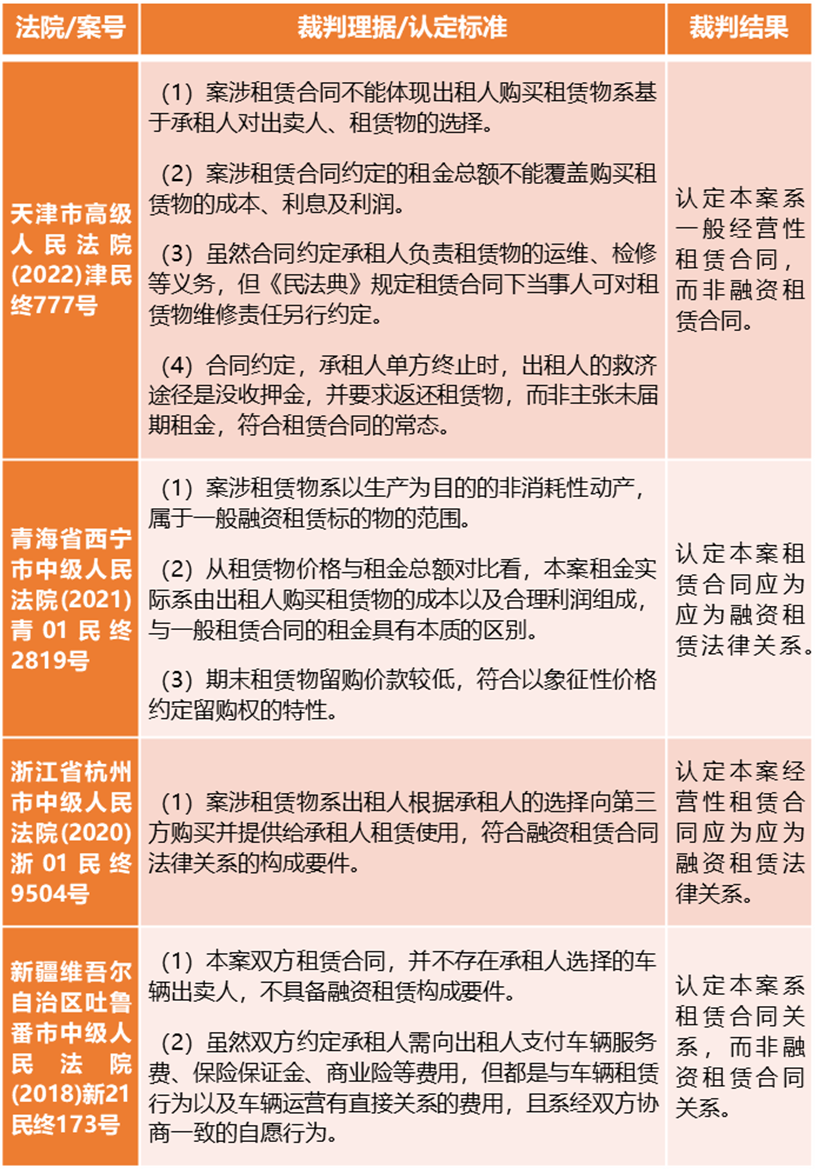 专业文章丨不同视角下经营性租赁与融资租赁的认定界分