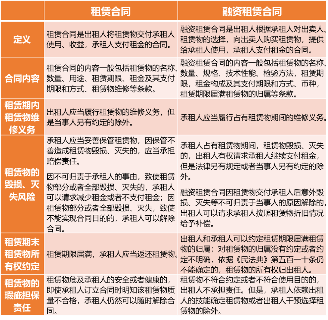 专业文章丨不同视角下经营性租赁与融资租赁的认定界分