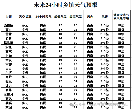 2024年06月30日 马龙天气