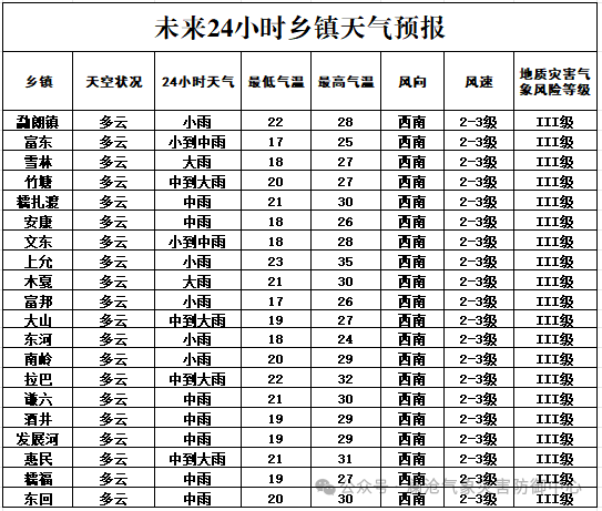 2024年06月12日 澜沧天气