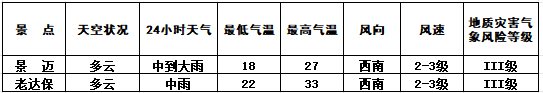 2024年06月12日 澜沧天气