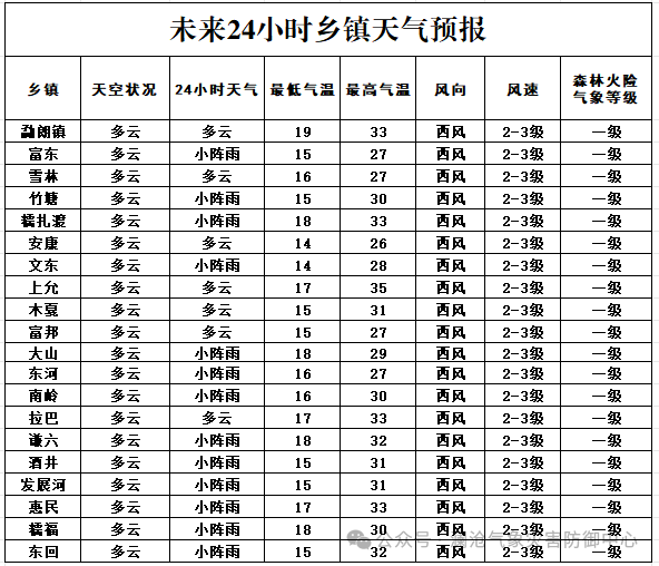 2024年05月14日 澜沧天气