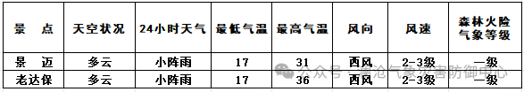 2024年05月14日 澜沧天气