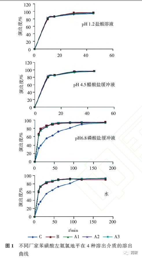 左旋氨氯地平片_地喹氯氨短杆菌素含片_氯氨地平片说明书