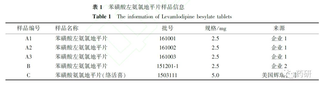 氯氨地平片说明书_地喹氯氨短杆菌素含片_左旋氨氯地平片