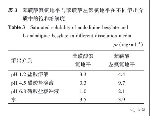 左旋氨氯地平片_地喹氯氨短杆菌素含片_氯氨地平片说明书