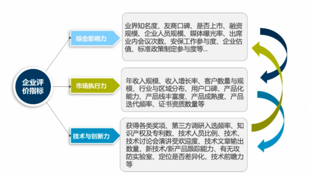 數世咨詢「中國網路安全能力百強」榜單發布，安恒資訊榮獲「領軍者」稱號！ 科技 第3張