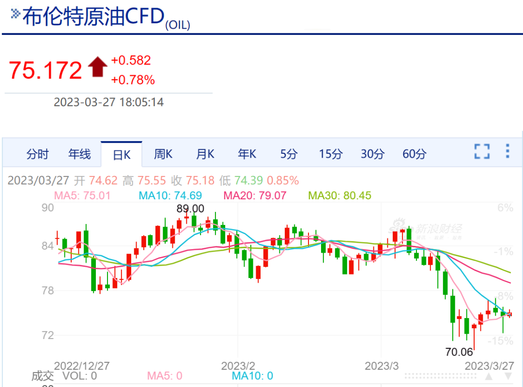 油价大降，时间定了！95号汽油或将重回“7元时代”