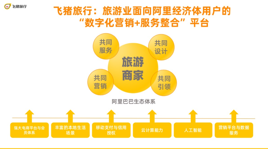 旅遊業首個百億補貼來了！飛豬總裁：「行業困難不能光想賺錢」 旅遊 第8張