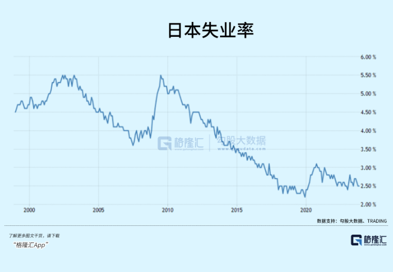 为什么日元是避险资产