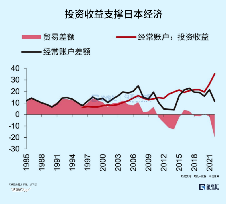 为什么日元是避险资产