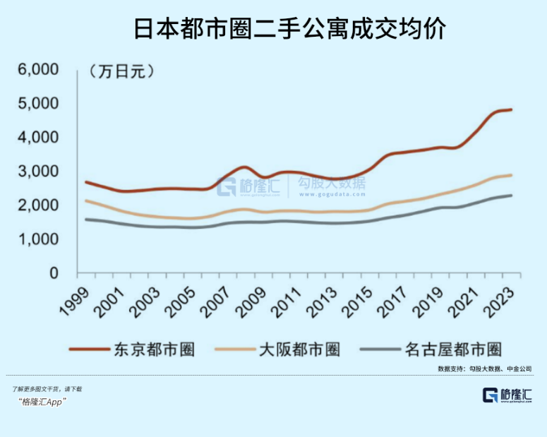 为什么日元是避险资产