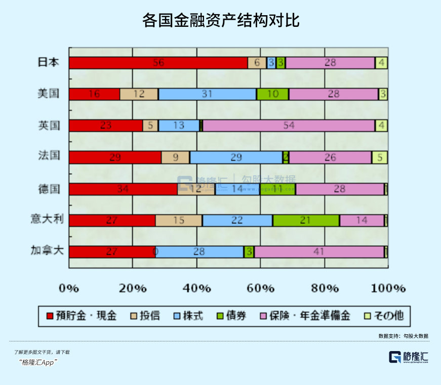 为什么日元是避险资产