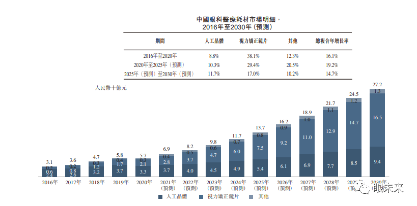 眼科耗材怎么分类一文概览 ｜ 眼科医疗耗材赛道_https://www.jmylbn.com_新闻资讯_第5张