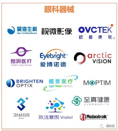 眼科耗材怎么分类一文概览 ｜ 眼科医疗耗材赛道_https://www.jmylbn.com_新闻资讯_第7张