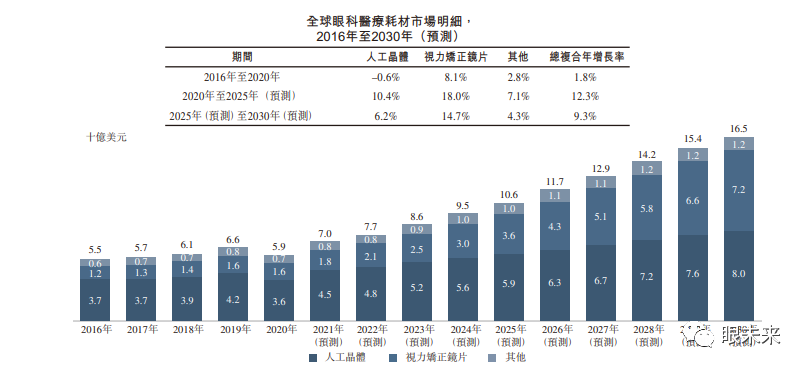 眼科耗材怎么分类一文概览 ｜ 眼科医疗耗材赛道_https://www.jmylbn.com_新闻资讯_第4张