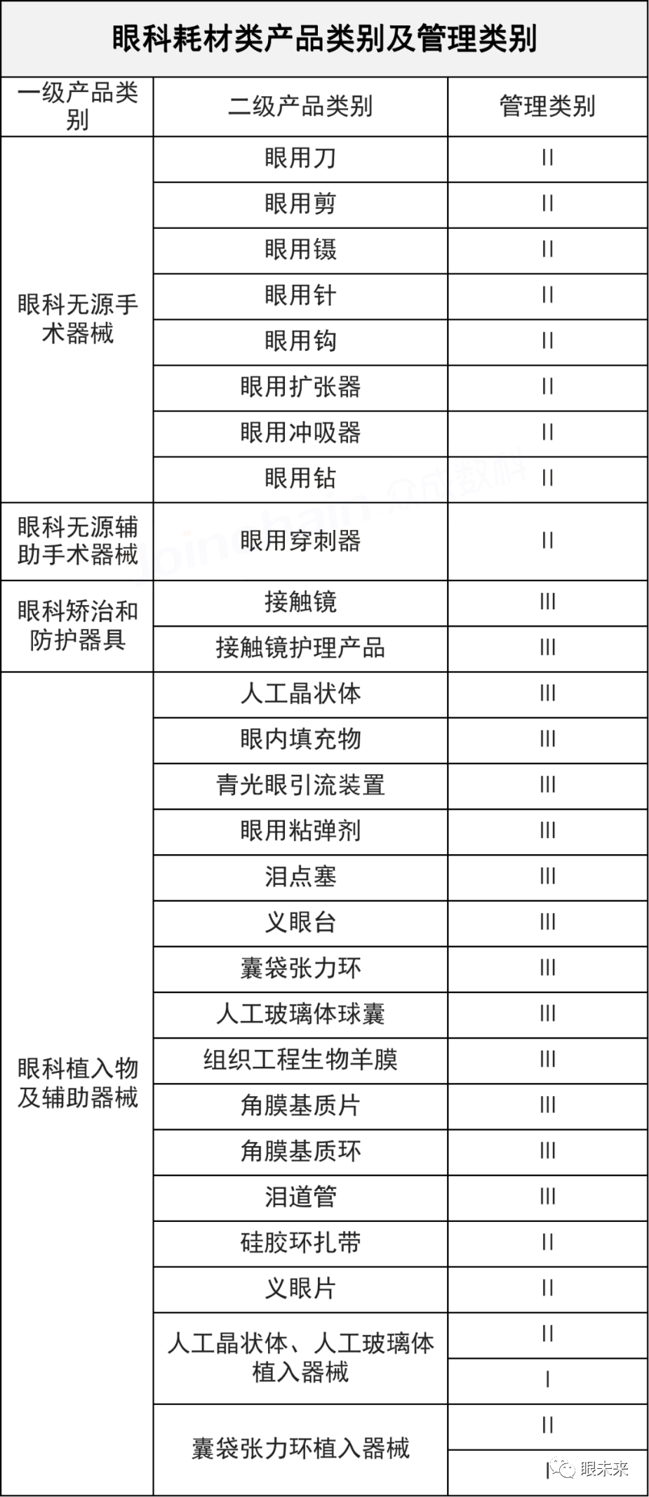 眼科耗材怎么分类一文概览 ｜ 眼科医疗耗材赛道_https://www.jmylbn.com_新闻资讯_第2张