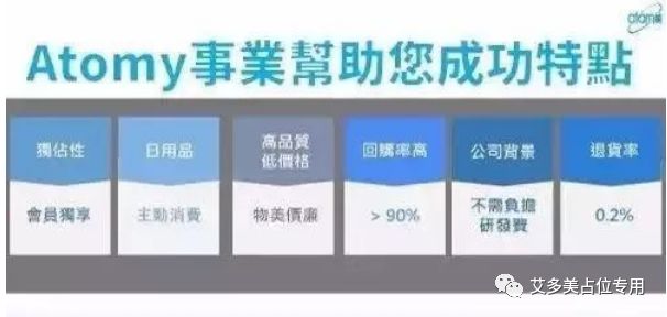 艾多美凭什么能改变人们购物习惯？这就是答案.........