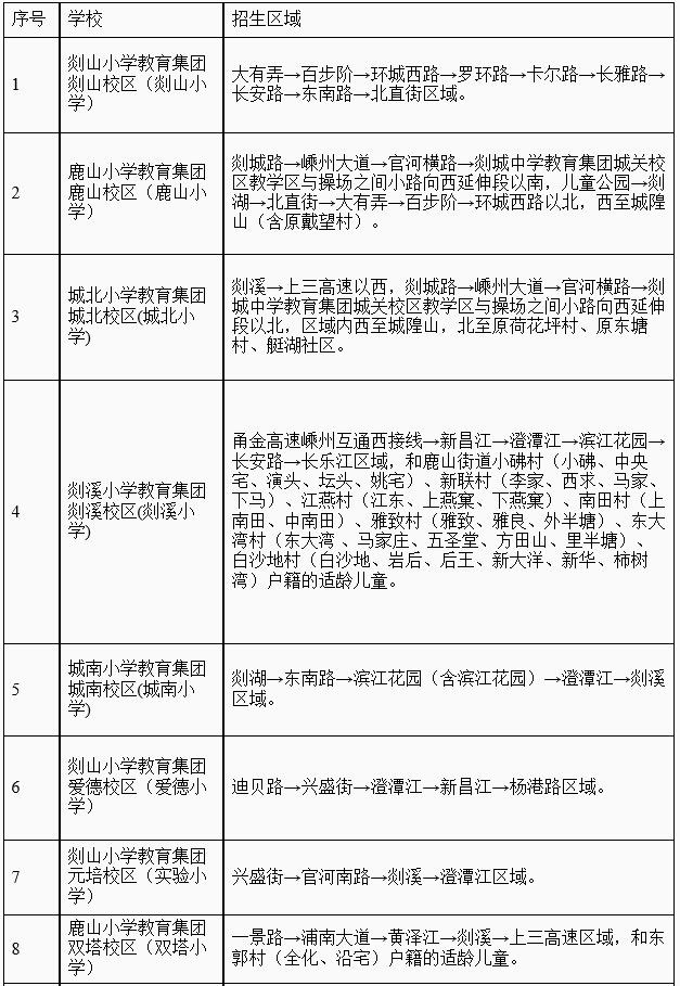 嵊州市城区初中小学招生方案及学区划分公布-嵊新楼市网-嵊州房产网