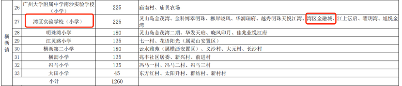 南沙能建湾区金融城即将加推88-137㎡