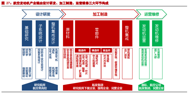 【行业新闻】航空发动机产业深度研究报告：强国的象征、飞机的心脏的图8