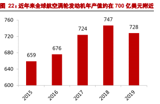 【行业新闻】航空发动机产业深度研究报告：强国的象征、飞机的心脏的图7