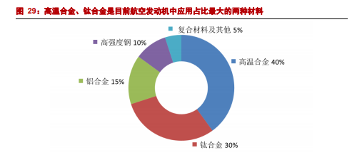 【行业新闻】航空发动机产业深度研究报告：强国的象征、飞机的心脏的图9