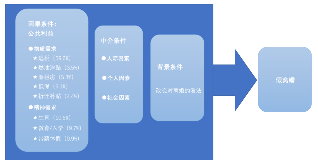 中国式假离婚 房子 孩子 车子 票子 柠檬资讯