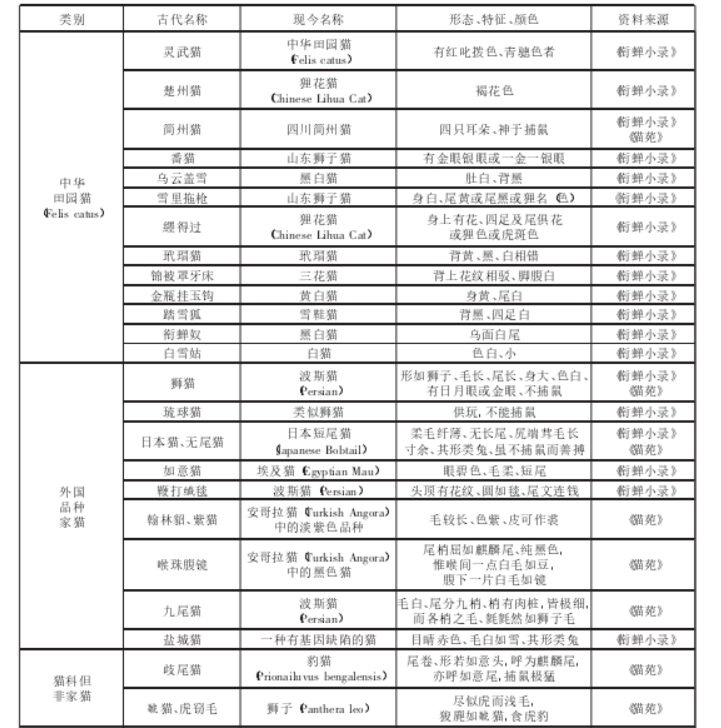 同樣是擼貓，老祖宗可是冒過生命危險的！ 寵物 第10張