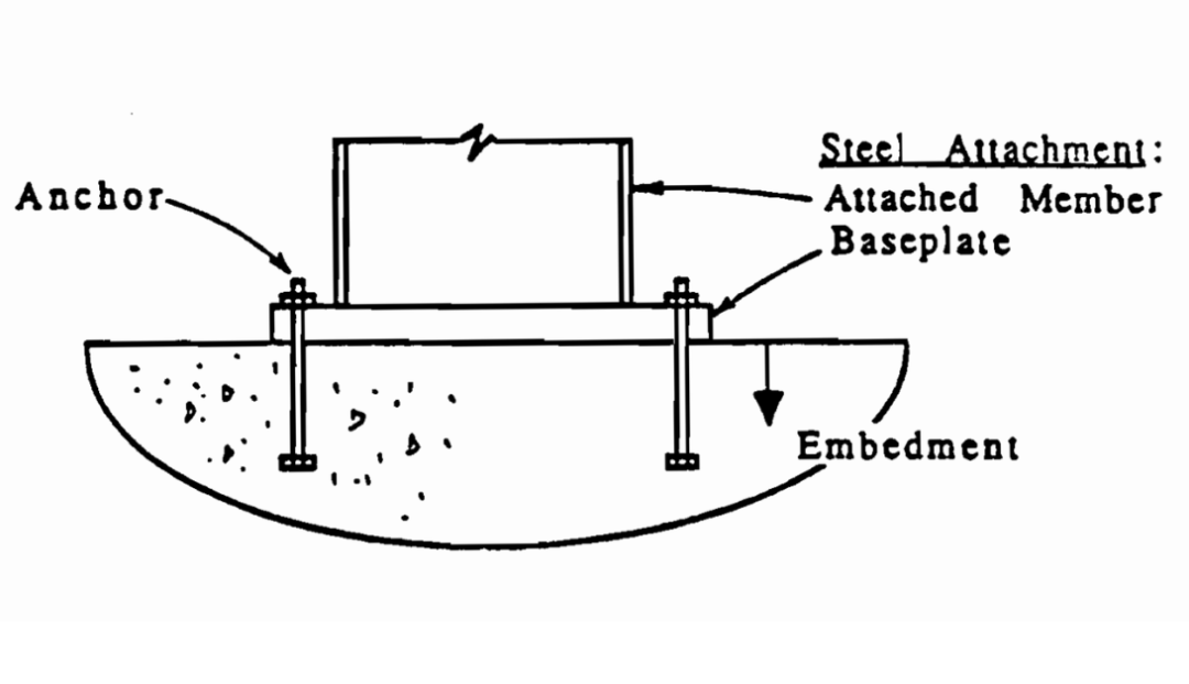 anchor screw solar pv