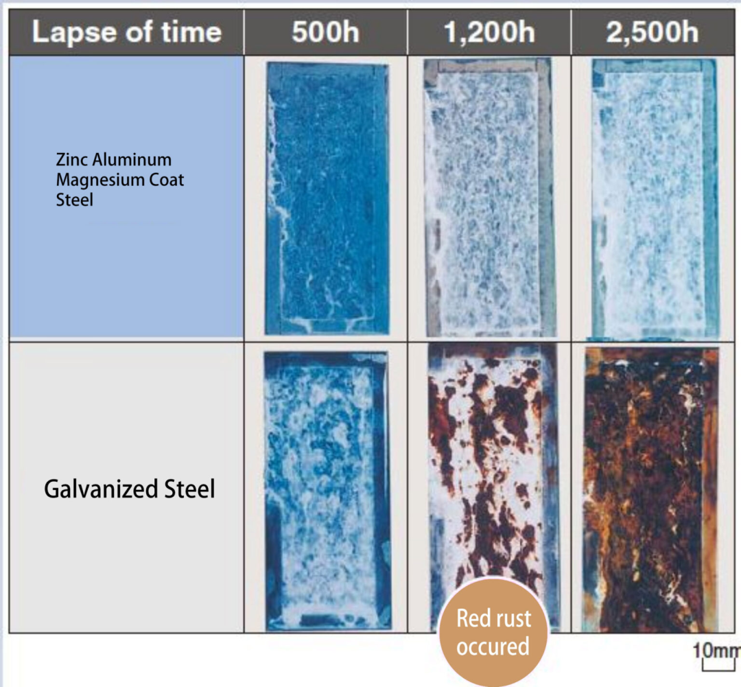 solar ground mounting