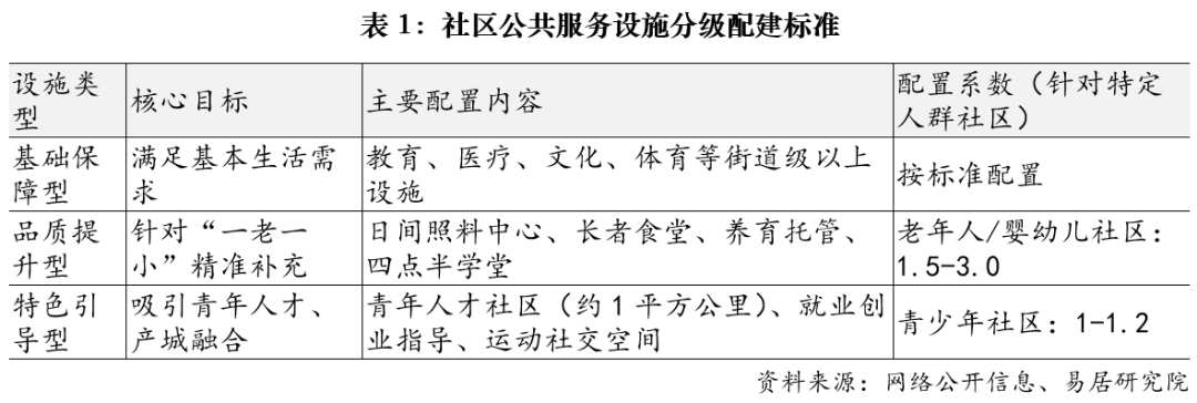 从供地到产品：广州高品质住宅建设新政全解析一供给侧改革：土地市场“缩量提质”与节奏调控