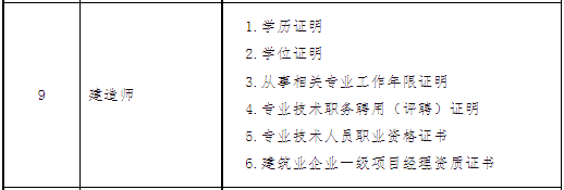 23年一建报考流程，终于有人说清楚了！(20年一建报名截止哪一天)