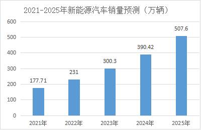新能源汽车电控系统及散热技术简述（上）的图3