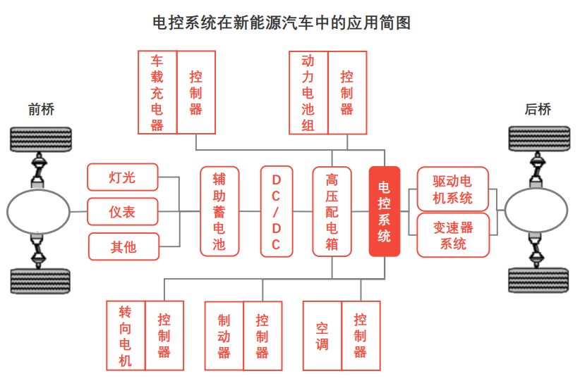 新能源汽车电控系统及散热技术简述（上）的图8