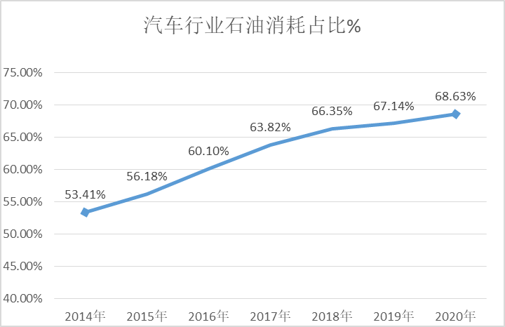新能源汽车电控系统及散热技术简述（上）的图2
