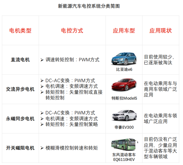 新能源汽车电控系统及散热技术简述（上）的图6
