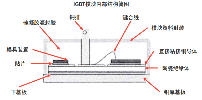 新能源汽车电控系统及散热技术简述（上）的图9