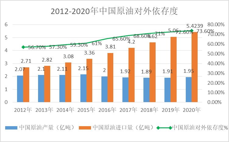 新能源汽车电控系统及散热技术简述（上）的图1